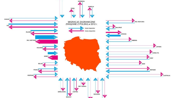 plakat seminarium migracyjnego